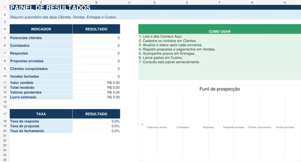 Painel real da planilha de clientes e vendas